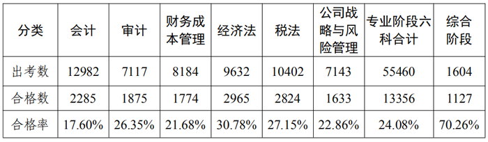 數(shù)據(jù)分析報告11