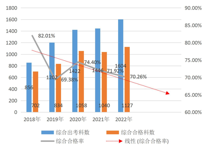 數(shù)據(jù)分析報告13