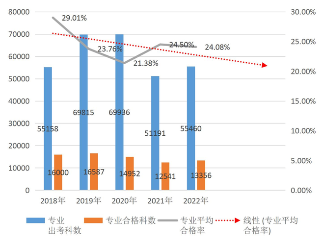 數(shù)據(jù)分析報告12