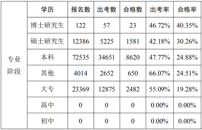 數(shù)據(jù)分析報告14