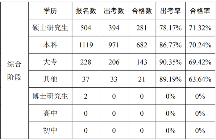 數(shù)據(jù)分析報告15