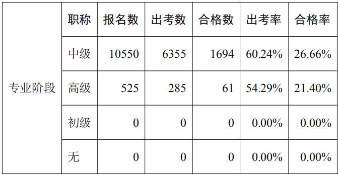 數(shù)據(jù)分析報告16