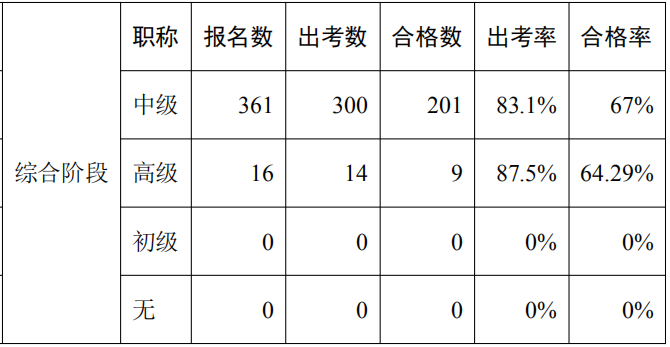 數(shù)據(jù)分析報告17