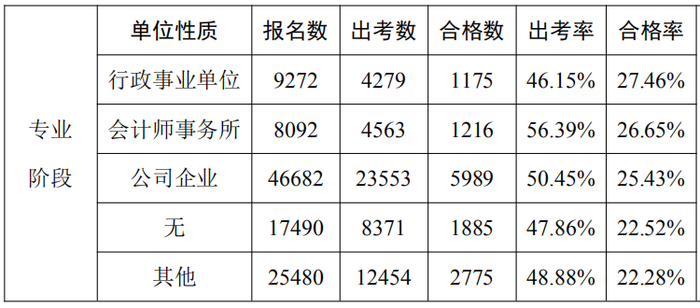 數(shù)據(jù)分析報告18