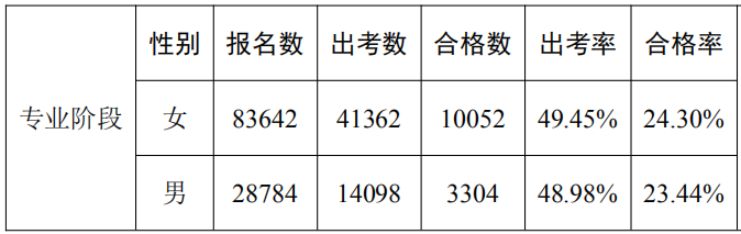 數(shù)據(jù)分析報告20