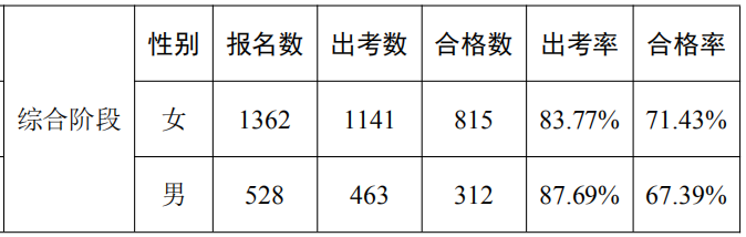 數(shù)據(jù)分析報告21