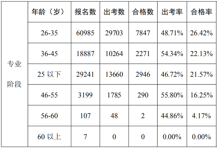 數(shù)據(jù)分析報告22