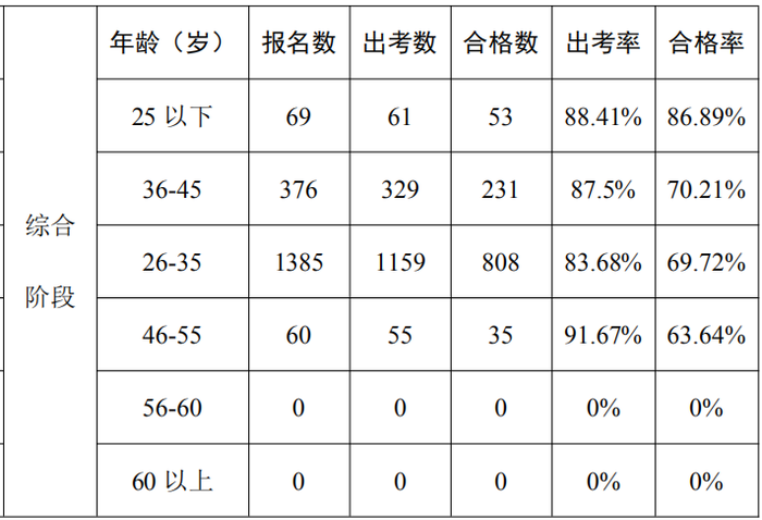 數(shù)據(jù)分析報告23