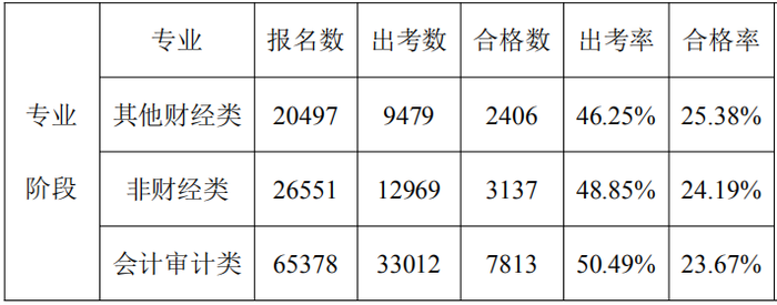 數(shù)據(jù)分析報告24