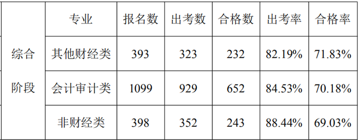 數(shù)據(jù)分析報告25