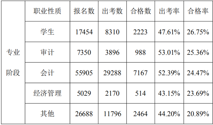 數(shù)據(jù)分析報告26