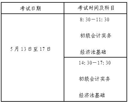 初級考試時間