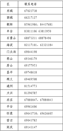 考試咨詢電話