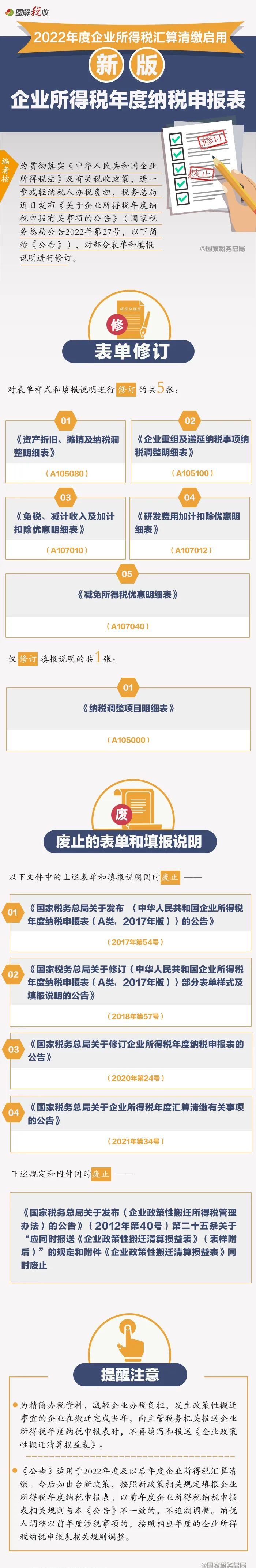 企業(yè)所得稅匯算清繳啟用新報(bào)表