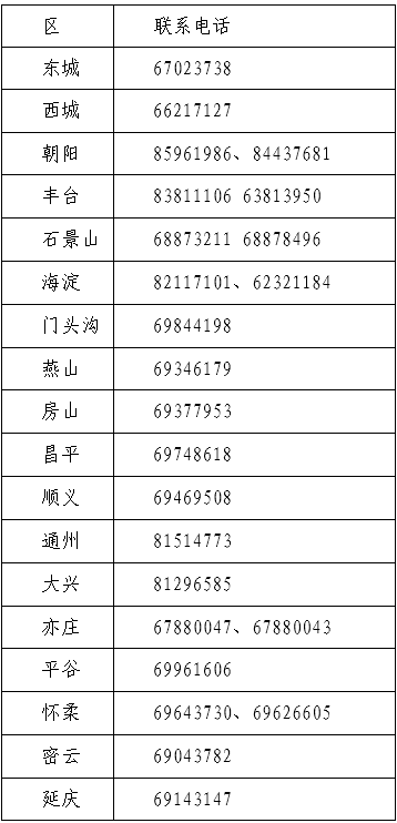 初級會計考試