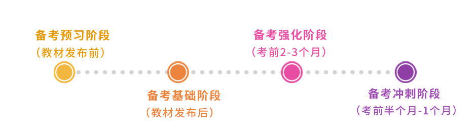 備考階段劃分