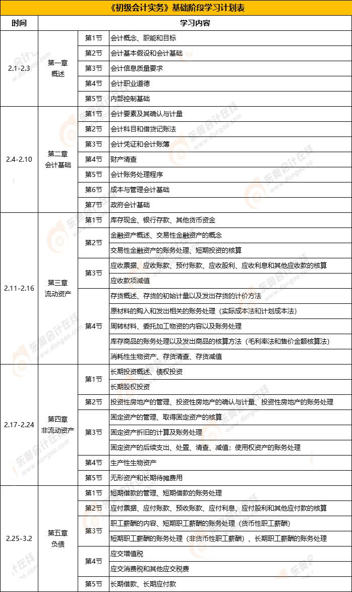 《初級會計實務(wù)》學(xué)習(xí)計劃