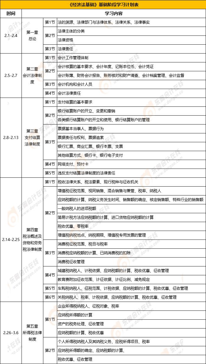 初級會計經(jīng)濟法基礎(chǔ)學(xué)習(xí)計劃