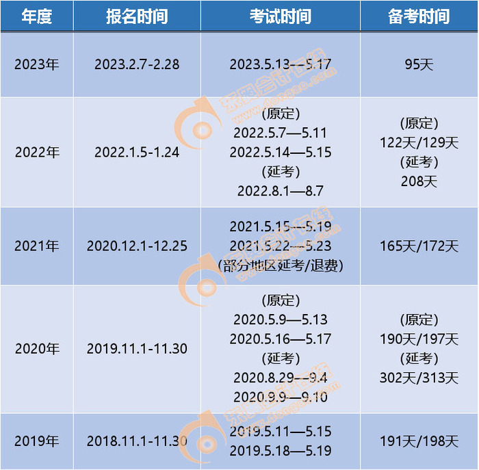 初級會(huì)計(jì)