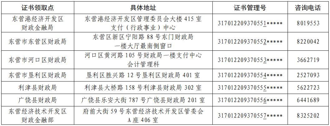 相關領取點電話咨詢