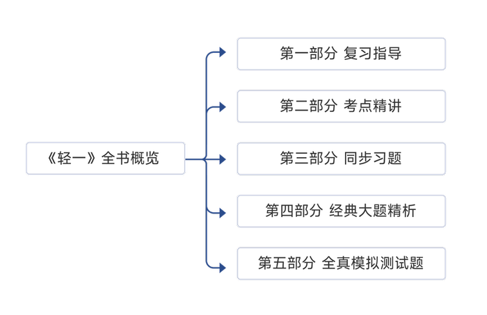 初級會計圖書