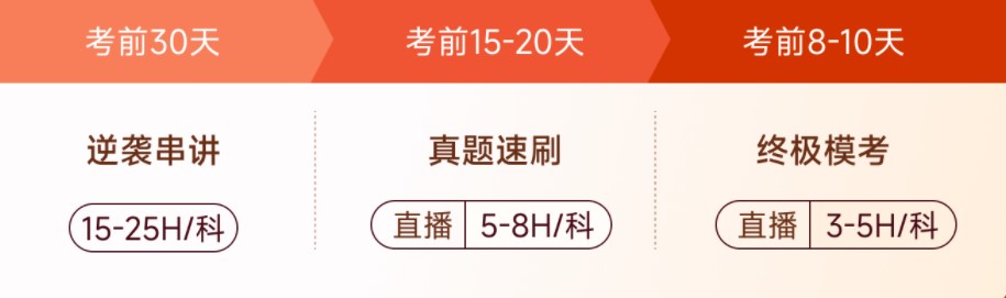 考前30天逆襲沖刺,！