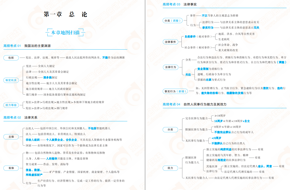 初級(jí)會(huì)計(jì)經(jīng)濟(jì)法輕2免費(fèi)試讀