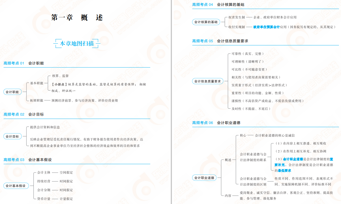 初級(jí)會(huì)計(jì)實(shí)務(wù)輕2免費(fèi)試讀