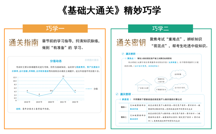 《基礎(chǔ)大通關(guān)》