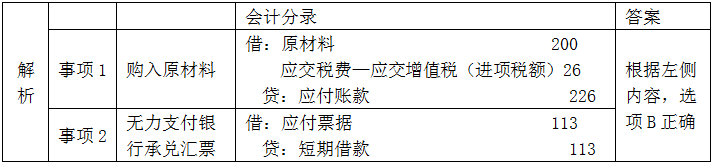 初級(jí)會(huì)計(jì)