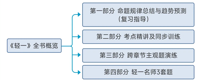 輕一全書(shū)概覽