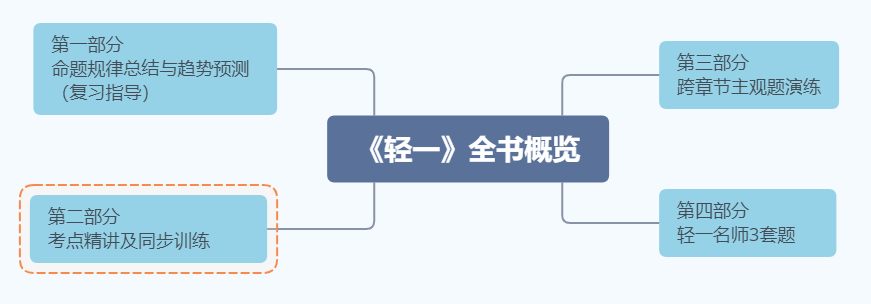 輕一全書概覽