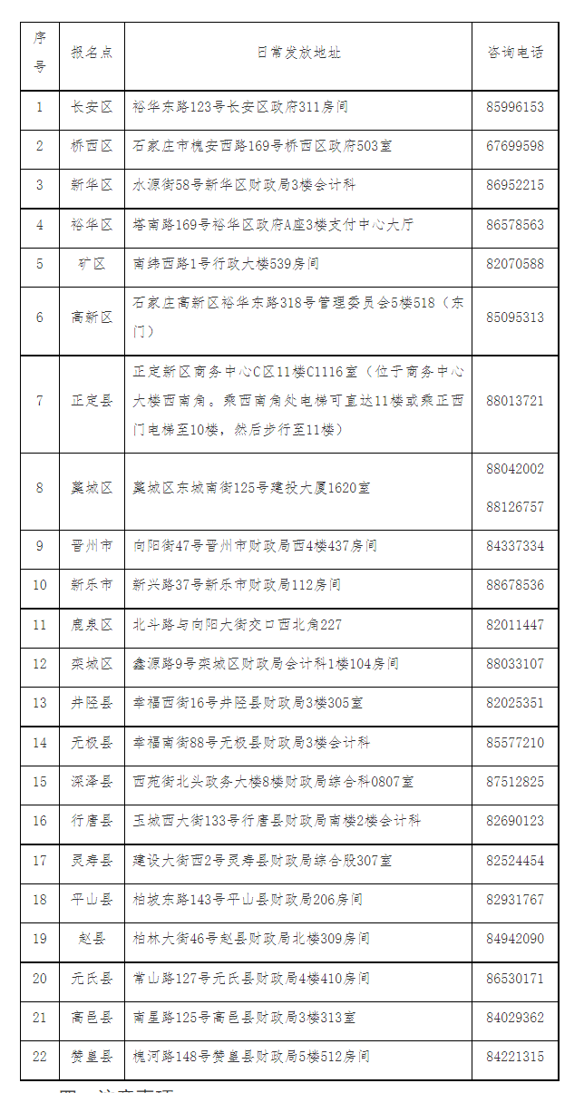 各縣區(qū)領證地址