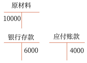 初級會計職稱