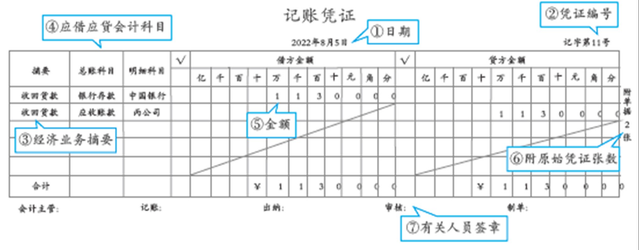 初級會計7