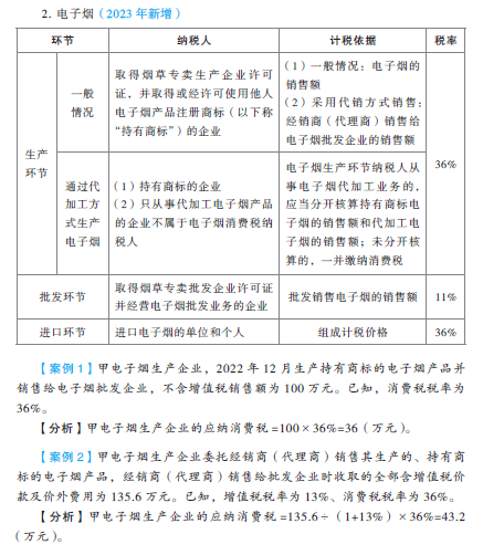 初級(jí)會(huì)計(jì)知識(shí)點(diǎn)-電子煙解讀