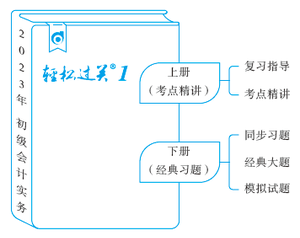 輕松過(guò)關(guān)體例