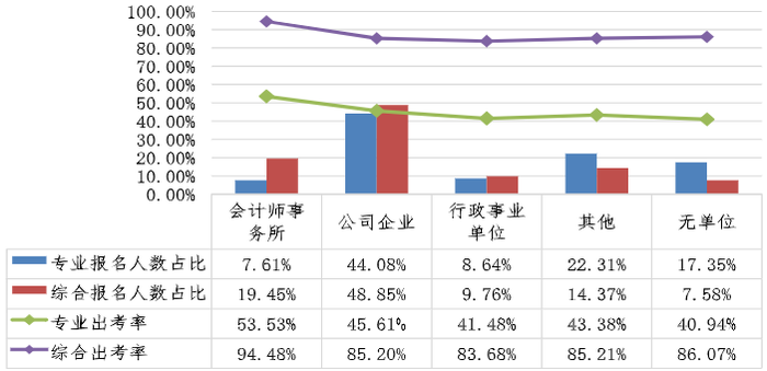 單位性質(zhì)