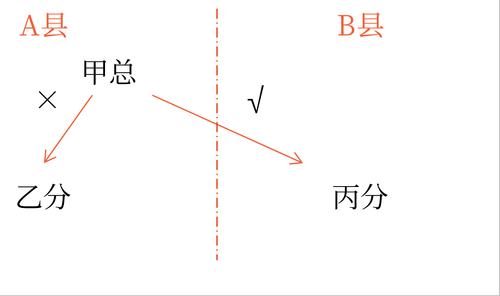 初級會計(jì)考試