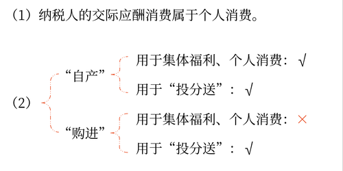 初級會計(jì)知識點(diǎn)