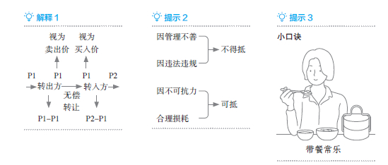 初級(jí)會(huì)計(jì)學(xué)習(xí)提示