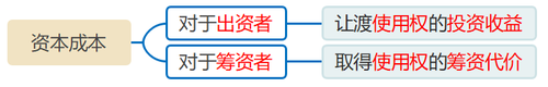 資本成本