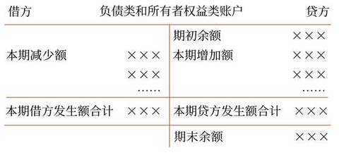 初級(jí)會(huì)計(jì)10