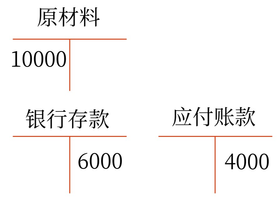 初級(jí)會(huì)計(jì)18