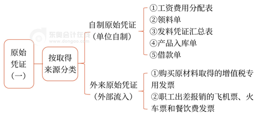 初級會計1