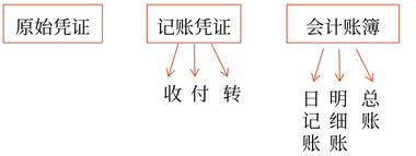 初級(jí)會(huì)計(jì)6 初級(jí)會(huì)計(jì)6