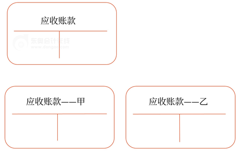 初級(jí)會(huì)計(jì)27