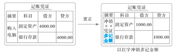 初級(jí)會(huì)計(jì)40
