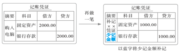 初級(jí)會(huì)計(jì)41