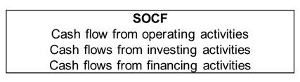 免費課程：Internal and external financial information